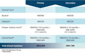 We cover all areas in malaysia regardless of. Is It Worth It To Send Your Child To An International School Imoney