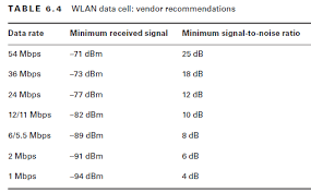 cwap dynamic rate selection mrn cciew