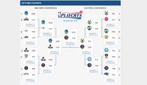 1,301 likes · 1 talking about this. Nba Playoffs 2019 Alle Infos Zum Modus Spielplan Ubertragung Und Livestream