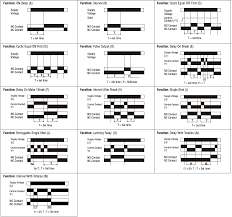The result shows the timer can keep an appliance working for a. 600xu Timer