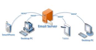 Firstly, if a copy of the message exists on the web server, you can get hold of it through web based services like. How Do I Deal With One Email Account On Two Machines Ask Leo