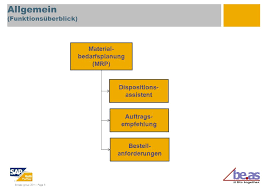 Material requirements planning (mrp) is a production planning, scheduling, and inventory control system used to manage manufacturing processes. 08 Materialbedarfsplanung Ppt Video Online Herunterladen