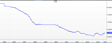 Renminbi The Market Is Just Not Expecting This To Happen