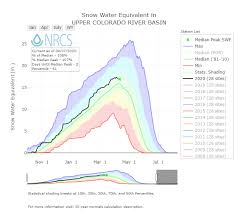 Calculator', please fill in questionnaire. Codos Update April 7 2020 New Light Dust Event 2 And 3 Snowpack Obs Covid 19 Thoughts This Day In History Colorado Dust On Snow Program