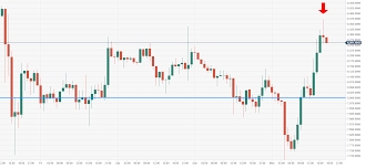 Bitcoin Price Analysis Btc Usd Near Term Recovery