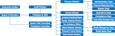Organization Chart Mita Securities