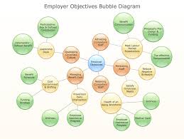 How To Draw A Bubble Chart