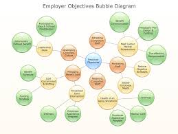 how to draw a bubble chart