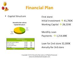 Smoothie And Juice Bar Business Plan Juice Bar How To Plan Business Planning