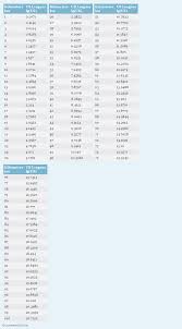 kilometers to us leagues km to lg us conversion chart