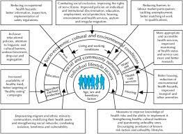 Spent only with family, carers or other people with learning disabilities. Migrants And Refugees Health Towards An Agenda Of Solutions Public Health Reviews Full Text