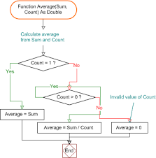 Visustin Export Flow Charts To Visio