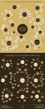 A Taxonomy Of Hipster Coffee Shop Names Information Is Beautiful Hipster Coffee Shop Hipster Coffee Coffee Shop Names