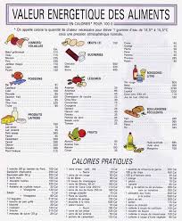 Comment Calculer Les Calories Calculer Les Calories Calories Des Aliments Calories