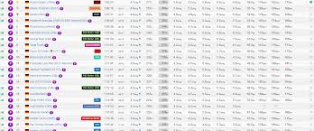 Liga 2020/2021 live scores on flashscore.com offer livescore, results, 3. Screenshot 2020 05 04 Zwift Power Gca Liga 3 Radsport Kipfenberg