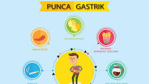 Oleh karena itu, anda perlu cukup beristirahat untuk mencegah dan mengatasi keluhan ngorok. Penawar Gastrik Angin Home Facebook