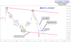 litecoin analysis ltcbtc intraday timeframe chart