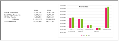 2023-2024 Honor Roll of Donors by Sweet Briar College