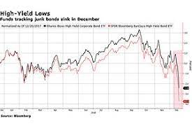 About half of '18 is gone already, so a crash in '18 would have to be in the next 6 months. The 2018 Market Crash That Almost Was And How Fed Intervention Postponed The Inevitable