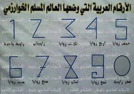 الخوارزمي Mathematician Learning Knowledge