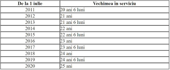 Videoclipul prezinta top 20 tunsori par scurt femei in varsta 2019.vrei să vezi freze scurte femei 2019? Reguli Noi La IeÈ™irea La Pensie Pentru AngajaÈ›ii InstituÈ›iilor De ForÈ›Äƒ Din Moldova