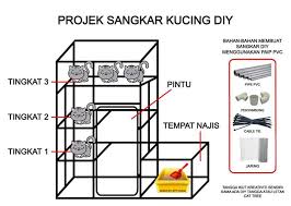 Call sangkar kucing 60139859005, cara pasang sangkar kucing, sangkar kucing murah, sangkar kucing, sangkar, sangkar. Dillarazzi On Twitter Otw Nk Buat Sangkar Kucing Mcm Nie Tunggu Ye Sayang2 Ku Sape2 Nk Save Gambar Nie Di Persilakan Nie Cth Saya Nk Buat Rumah Sibulus Https T Co 9b88aowd6s