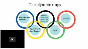 Five interlaced rings of equal dimensions (the olympic rings), used alone, in one or in five different colours. The Olympic Rings By Mckenna Watson On Prezi Next