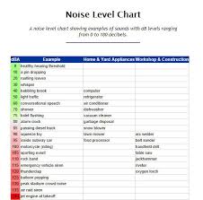 Niosh Decibel Level Chart Gallery Noise Level Chart Worksheets Free Chart