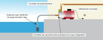 Installation eau puit pour maison. Comment Amorcer Une Pompe A Eau Ooreka