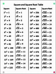 Square Root Table Courtesy Of Math Methods Studying Math Learning Math