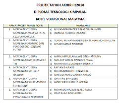 Taklimat kemasukan pelajar ke ipta lepasan dvm, dkm, dlkm. Projek Tahun Akhir 2018 Bagi Program Diploma Vokasional Malaysia Teknologi Kimpalan Kolej Vokasional Malaysia