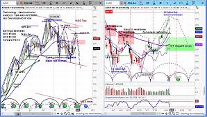 Broadcom Stock Avgo Declines On Earnings Downside Risk