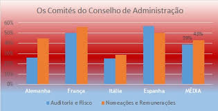 O controle social e a democratização dos governos 1. Os Comites Do Conselho De Administracao Efconsulting
