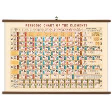 periodic chart vintage school chart