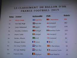 Al șaselea Balon De Aur Pentru Lionel Messi Lista Scăpată Pe Internet Cu O Zi Inaintea Marelui Eveniment