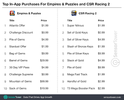 Check spelling or type a new query. Zynga S Acquisitions Drive Record Q1 Earnings