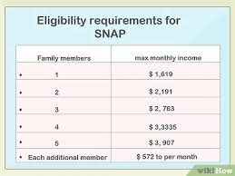 3 ways to apply for food stamps in texas wikihow