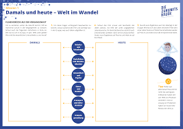 How to make a poster in word. Die Zukunftsreise Plakate Sekundarstufe Unterrichtsmaterial Vorstellungsgesprach