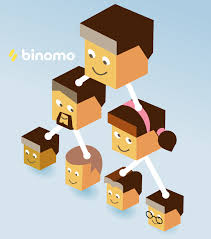 For the convenience of participants binomo provided the opportunity to participate directly on the trading platform. Iq Option Vs Binomo The Very Best Comparison Iq Option Wiki