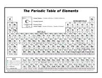 Answering company is nothing but a kind of call up middle outsourcing or possibly a telemarketing service firm. Coloring Periodic Table Worksheet Coloring Pages For Kids