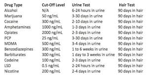 Hair_follicle_testing