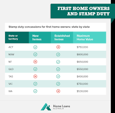 Some states provide significant discounts on the stamp duty. Are First Home Buyers Exempt From Stamp Duty