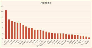 overwatch season 17 most played heroes by competitive tier