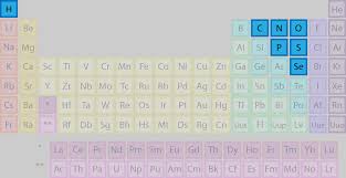 List Of Elements That Are Nonmetals