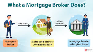 Mortgage Broker | Meaning, How They Work, Advantages & Disadvantages