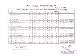 Delhi university (du) is a public central collegiate university which offers admission in multiple specializations under various undergraduate (ug) courses (b.a, b.sc, b.com, b.tech) and postgraduate (pg) courses (ma, m.com, m.sc, m.tech) on the basis of qualifying degree merit. Du Cut Off 2021 Check Course College And Round Wise Expected Cutoff