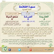 sign in quran book quran recitation islamic phrases