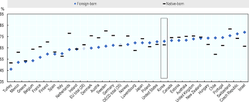 In 2017, there were approximately 0.72 million indonesian migrant workers working in malaysia. Oecd Ilibrary Home