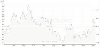 How much is one naira in philippine pesos? Gold Price Recap February 8 February 12