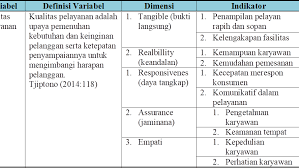 Definisi operasional untuk laporan kesehatan jiwa. Cara Membuat Definisi Operasional Variabel Penelitian Bungfei Com